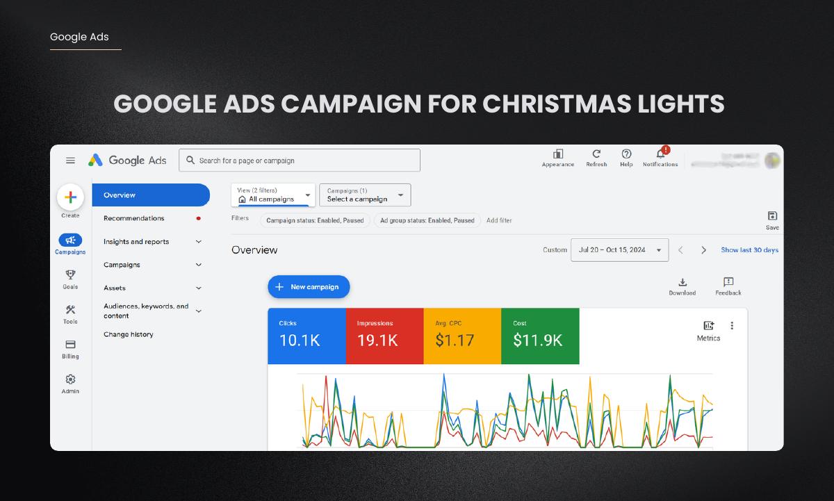 Google Ads Systems work