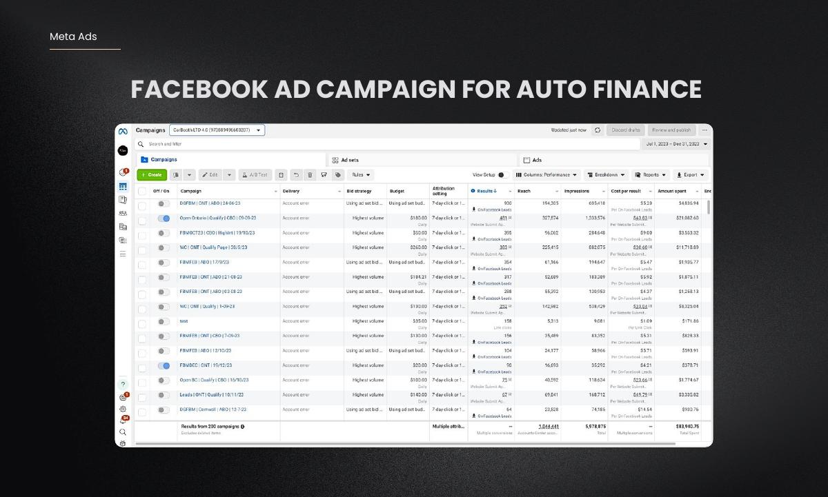Meta Ads Systems work